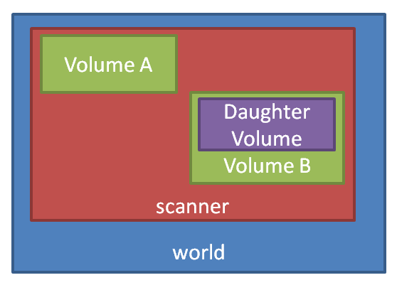File:Geometry hiarerachy.png
