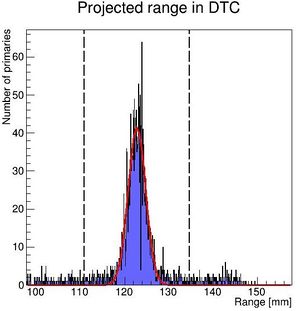 FindRanges onlyrange.JPG