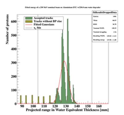 ResidualRangeHistogram.JPG