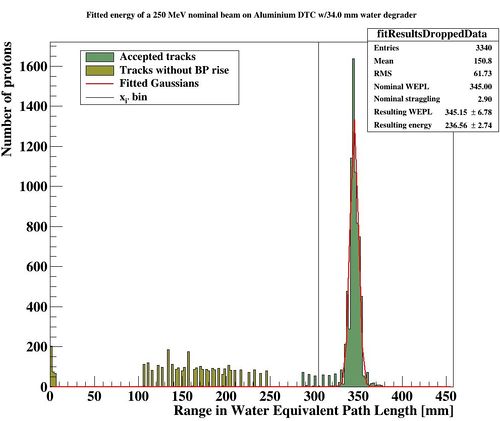 Distribution after analysis2.JPG